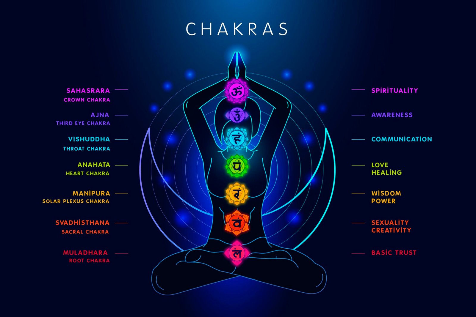 Realigning Your Energy Through Aura And Chakra Healing Techniques